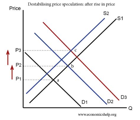 How Pd2 Rnue Prices Impact the Automotive Industry